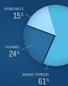 tipos de compradores