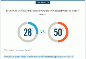 optimización de conversiones