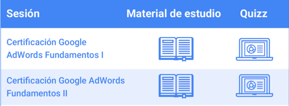 Material de Estudio examen adwords