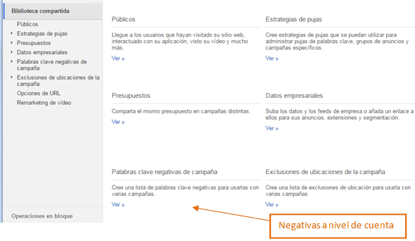adwords negativas de cuenta