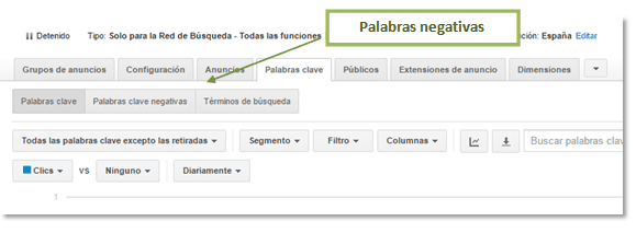 adwords palabras claves negativas