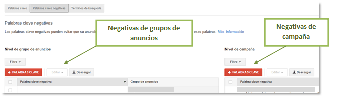 Negativas AdWords