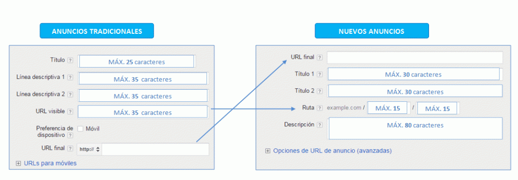 Anuncios Antes y Después
