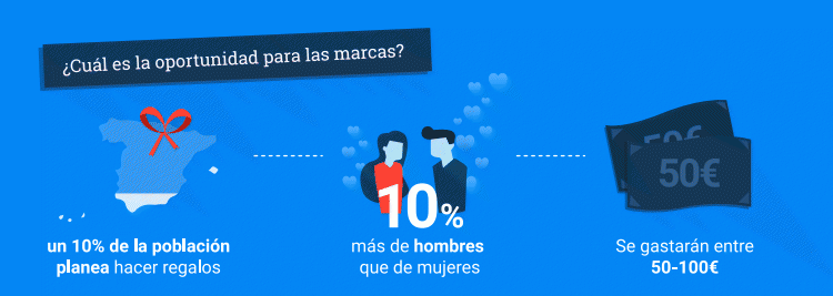 marketing para empresas en San Valentin