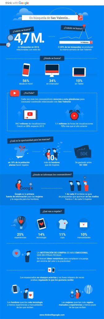 infografía Marketing San Valentin